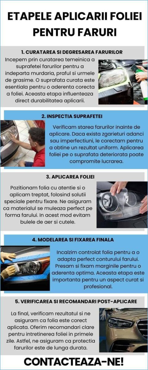 Etapele aplicarii foliei pentru faruri